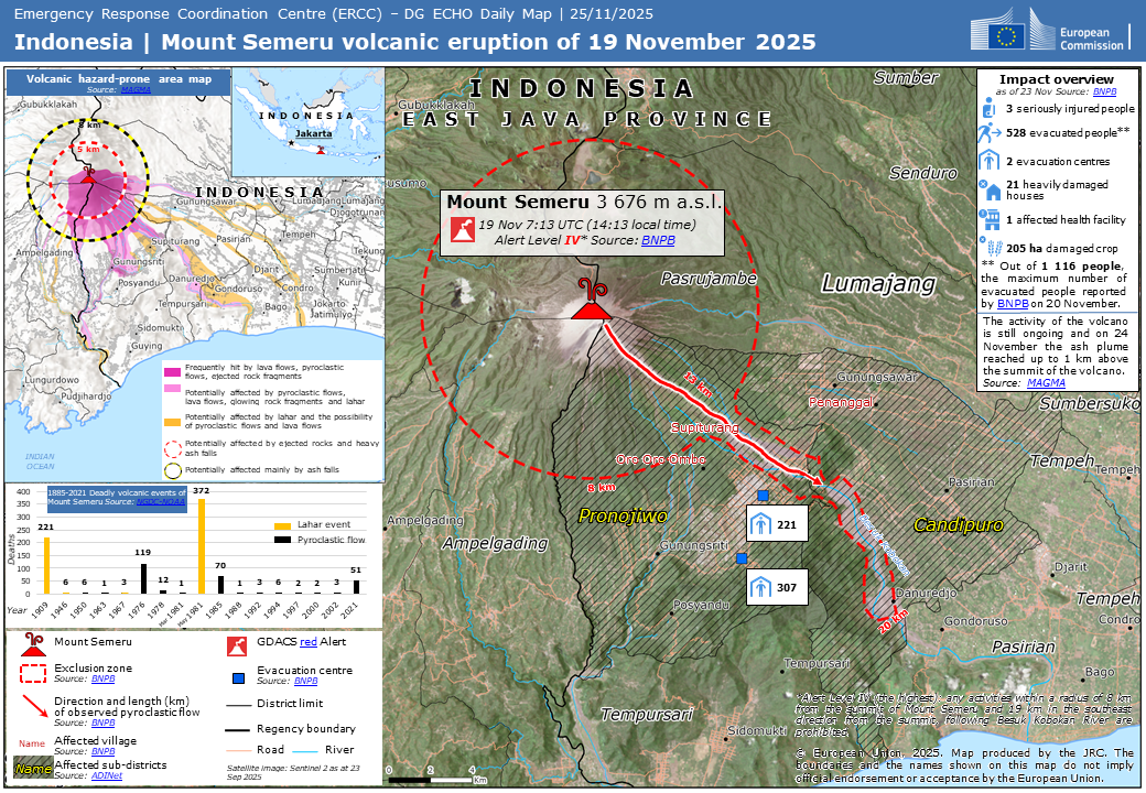 GDACS Global Disaster Awareness and Coordination System