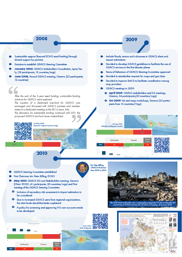 Gdacs GDACS Global Disaster Awareness and Coordination System