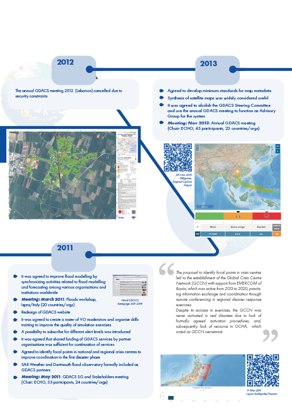 Gdacs GDACS Global Disaster Awareness and Coordination System