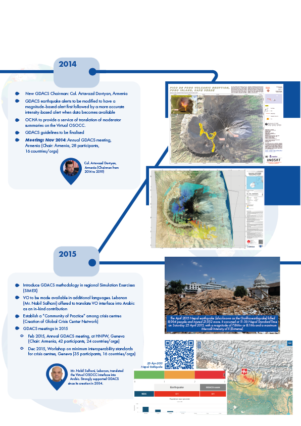Gdacs GDACS Global Disaster Awareness and Coordination System