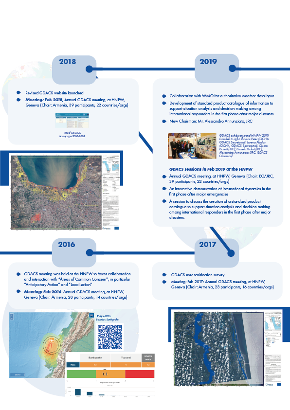 Gdacs GDACS Global Disaster Awareness and Coordination System