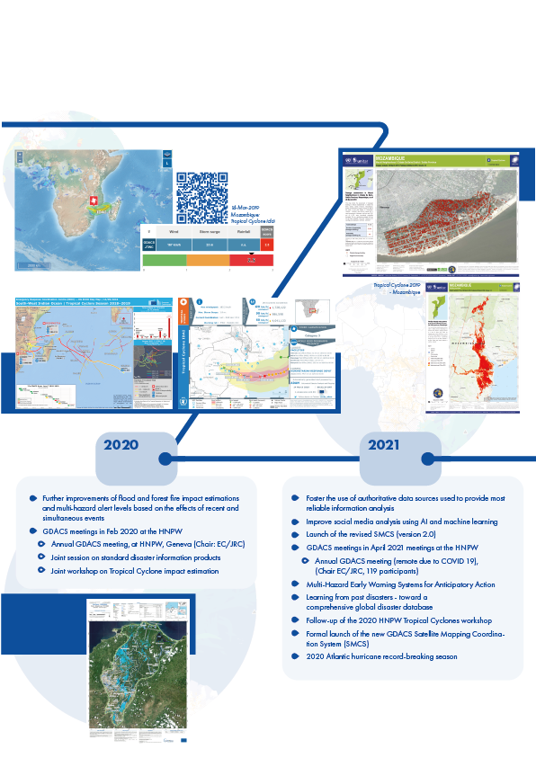 Gdacs GDACS Global Disaster Awareness and Coordination System