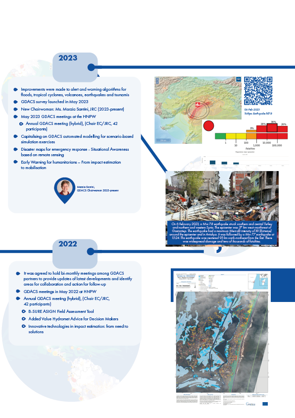Gdacs GDACS Global Disaster Awareness and Coordination System